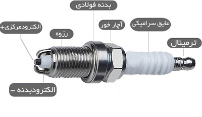 اجزای شمع خودرو
